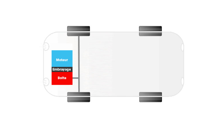 Position transversale